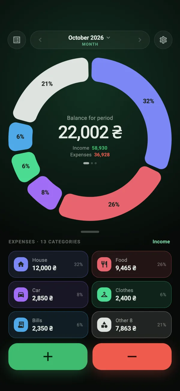 Home screen: a spending ring for October and a grid of categories