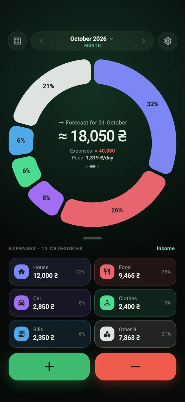 Month-end balance forecast in the middle of the ring