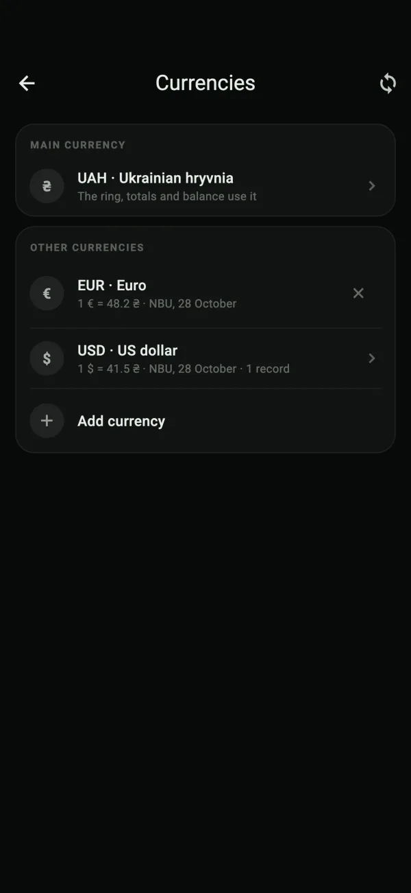 Currency list with exchange rates
