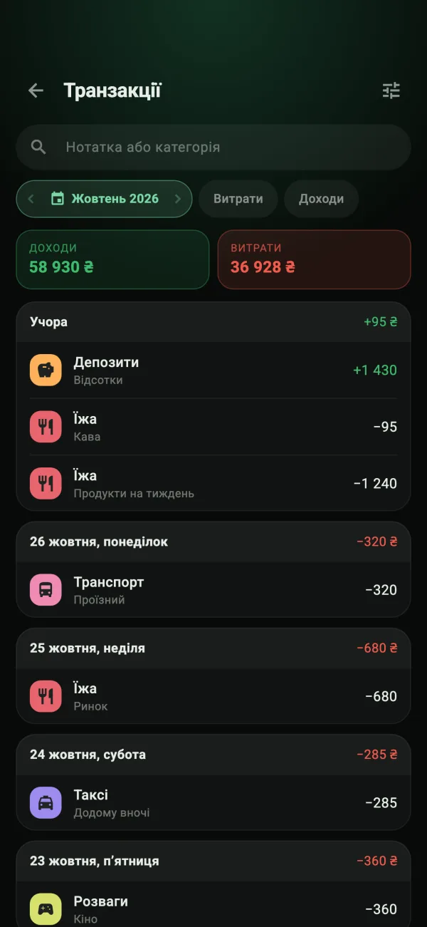 Список операцій, згрупованих по днях
